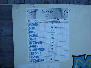 The Leaderboard